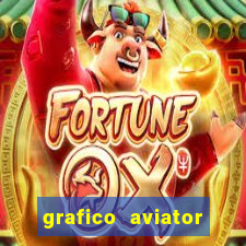 grafico aviator aposta ganha